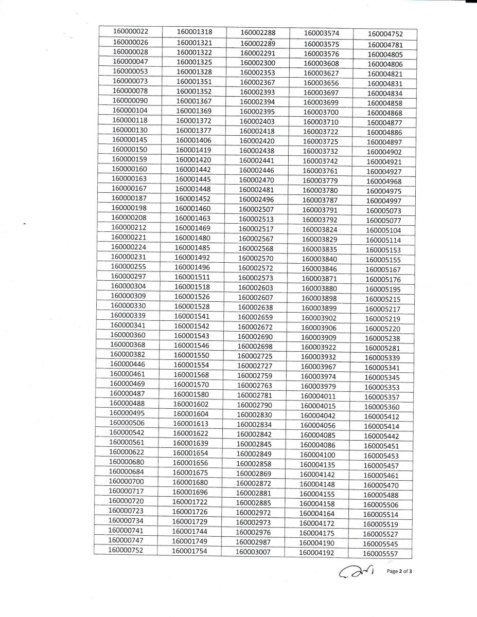 cga exam result 2020