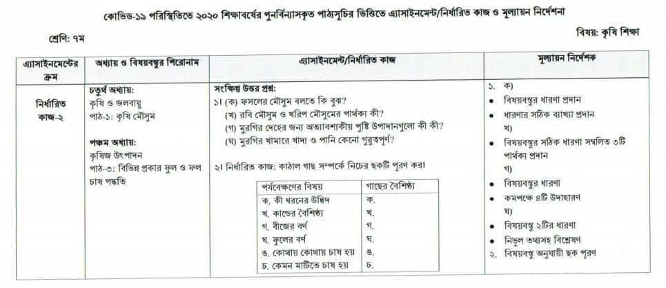 ৭ম শ্রেনী কৃষি শিক্ষা এসাইনমেন্ট Class 7 Agriculture Assignment