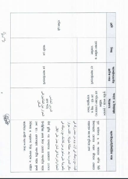 dakhil-6-class-assignemt-syllabus