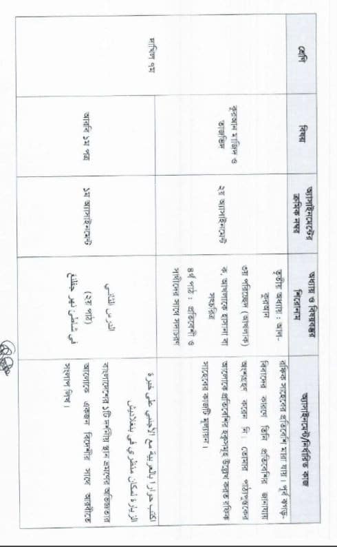 dakhil-7-class-assignment-syllabus