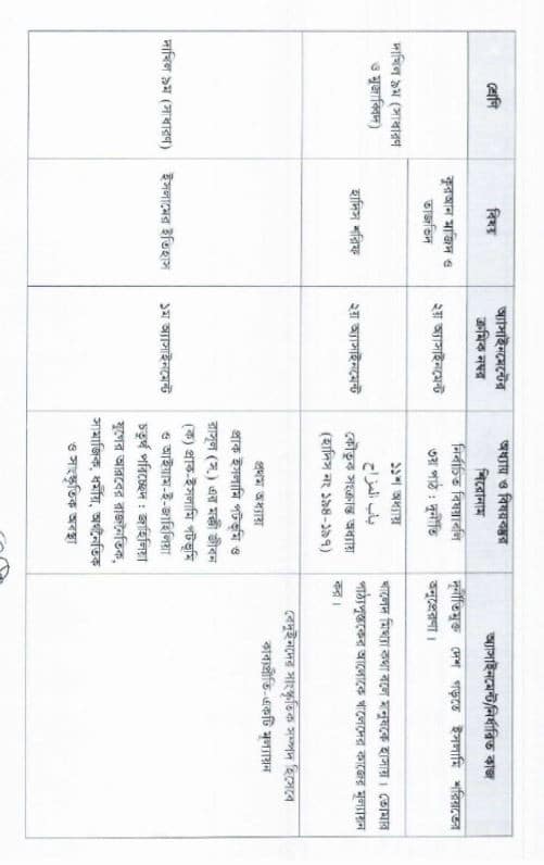 dakhil-9-assignment