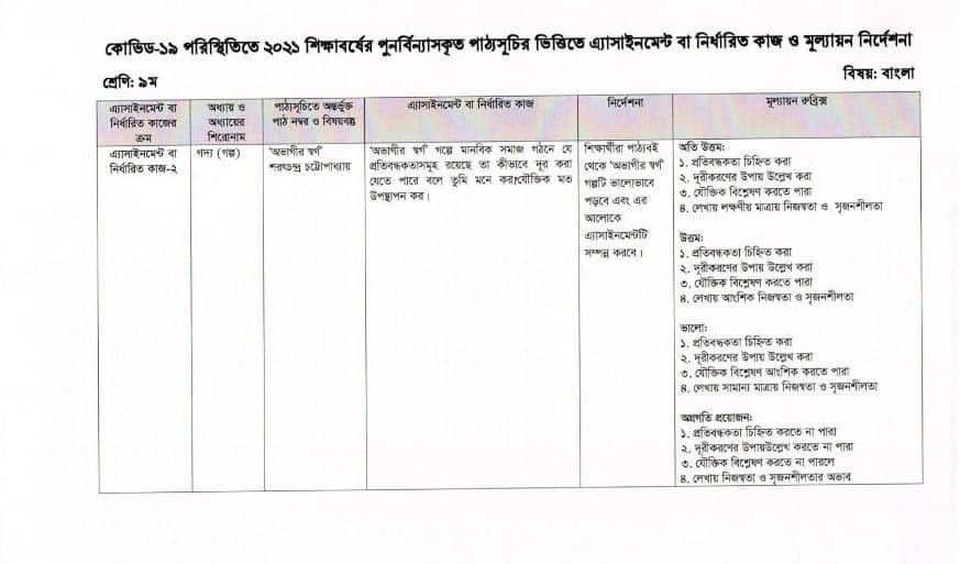 assignment answer class 9 3rd week