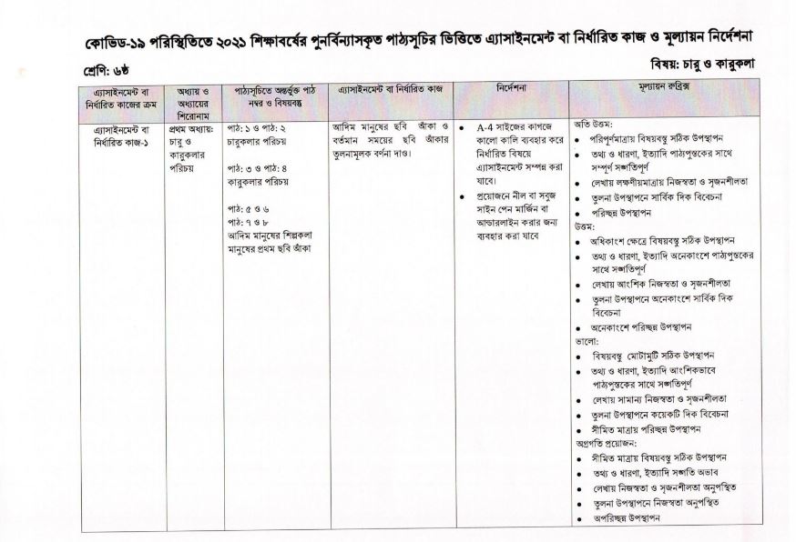 class-6-art-craft-assignment-answer