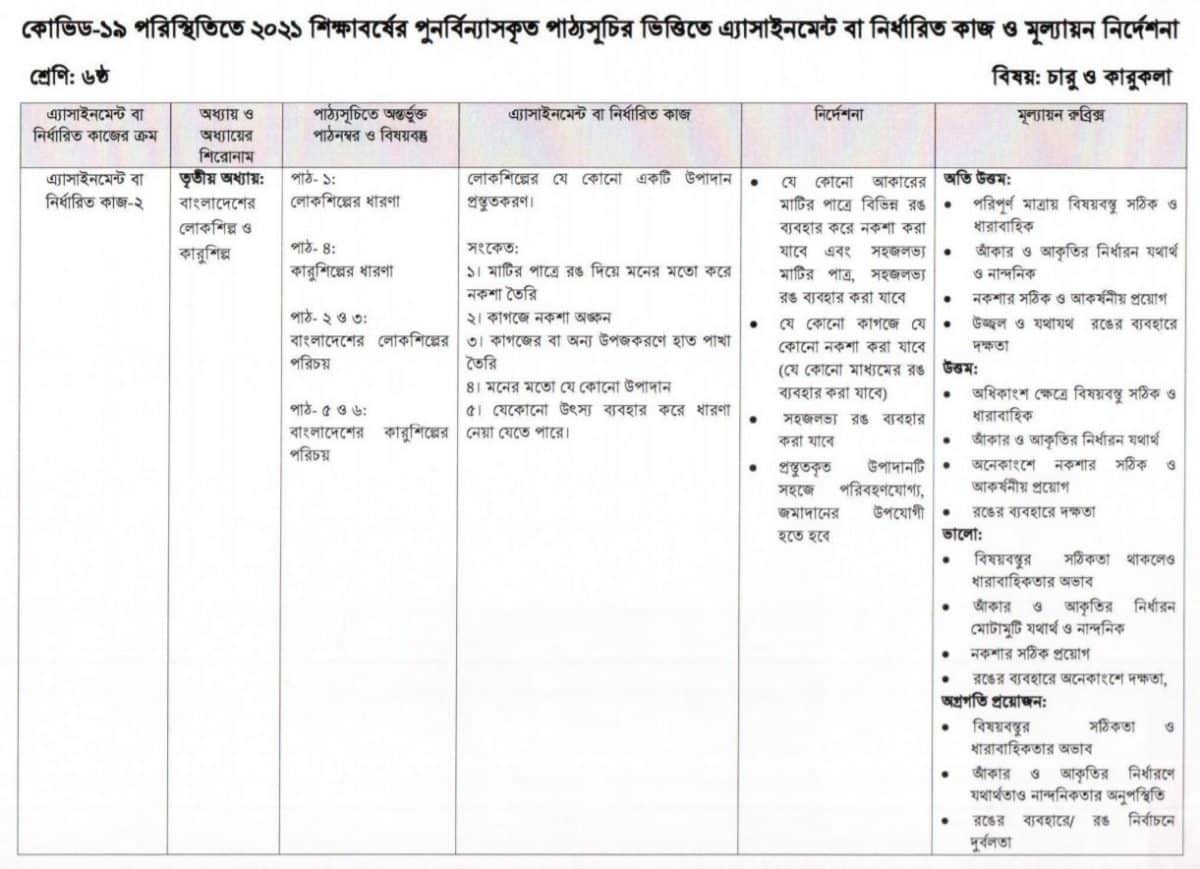 Class 6 Art & Craft Assignment Answer 8th Week 2021 – BD NEW RESULTS