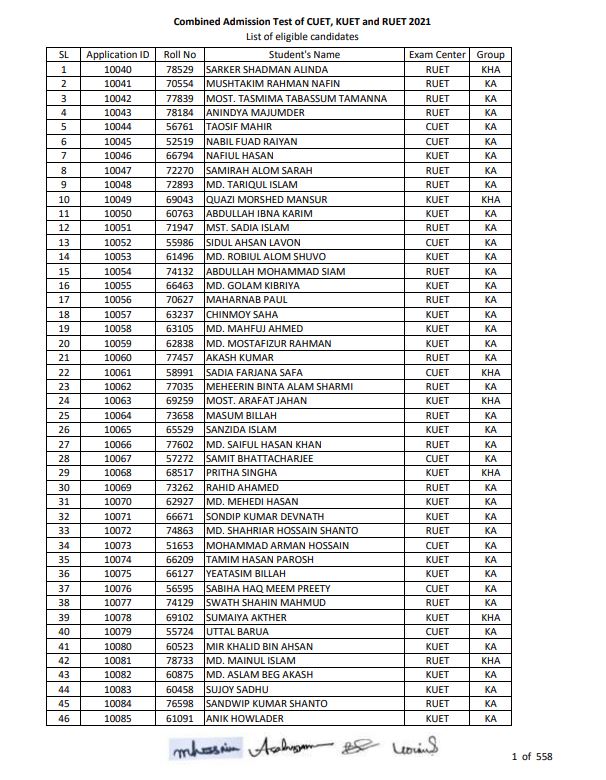 cuet-kuet-ruet-admission-result