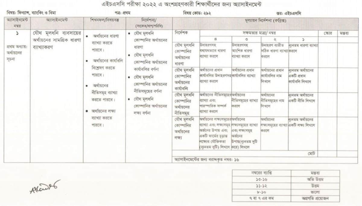 assignment question hsc 2022