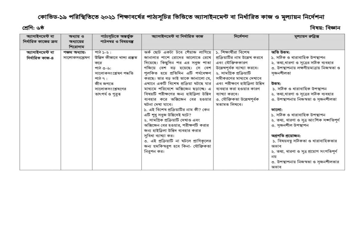 class-6-15th-week-assignment-answer-2021-science-kormo-o-jibonmukhi