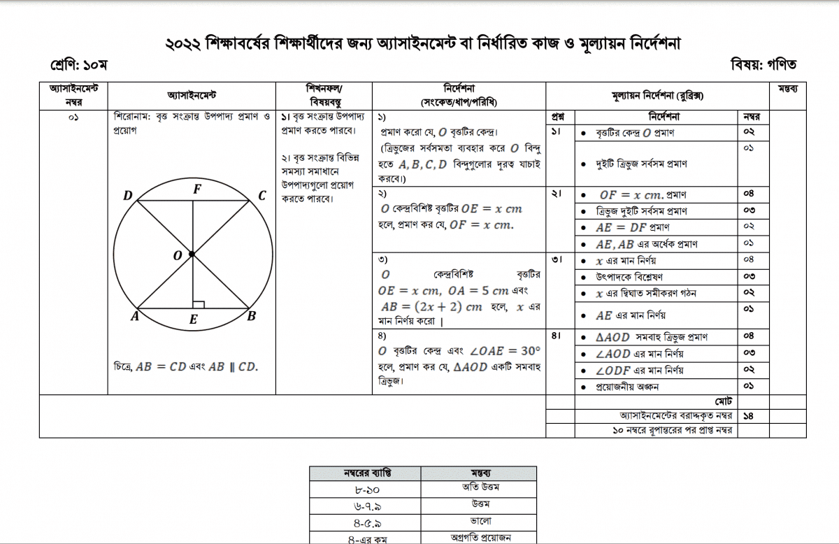 class-10-1st-week-assignment-answer