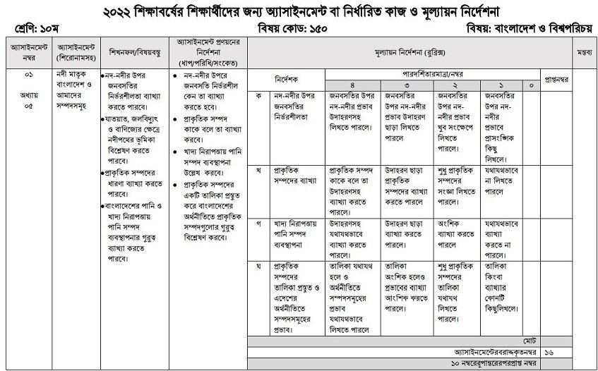 assignment 2nd week class 10 2022