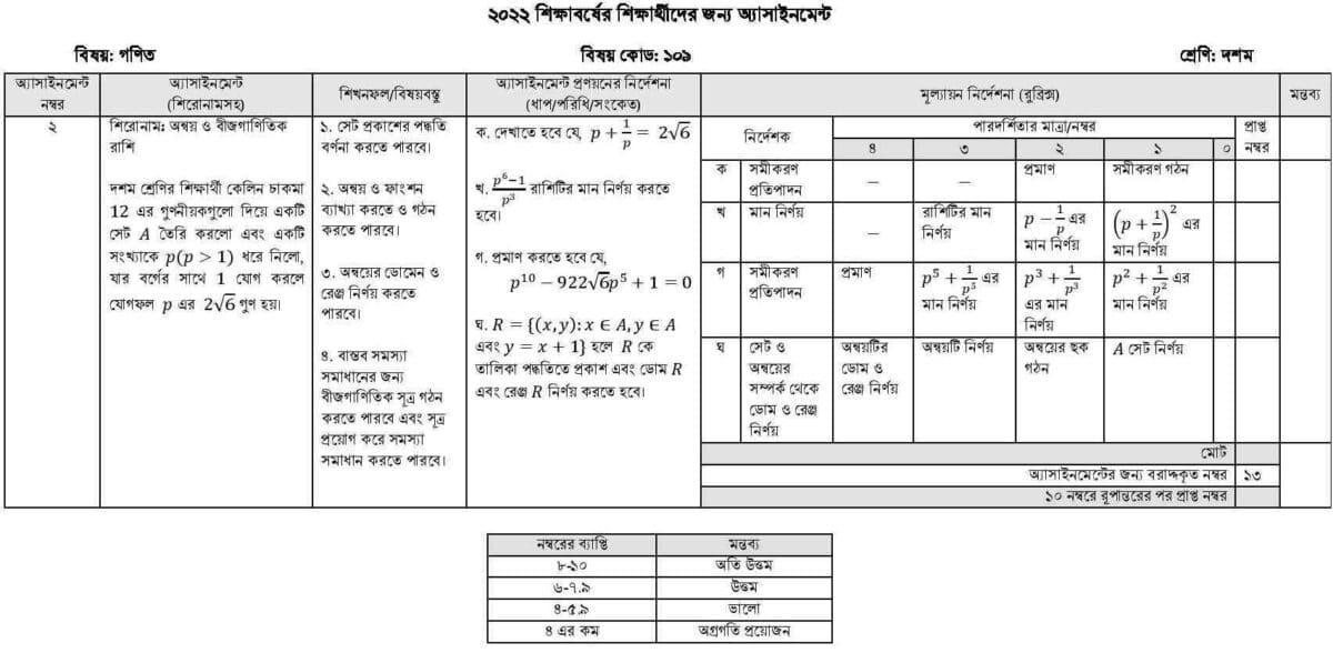 class-10-assignment-2022-4th-week-answer