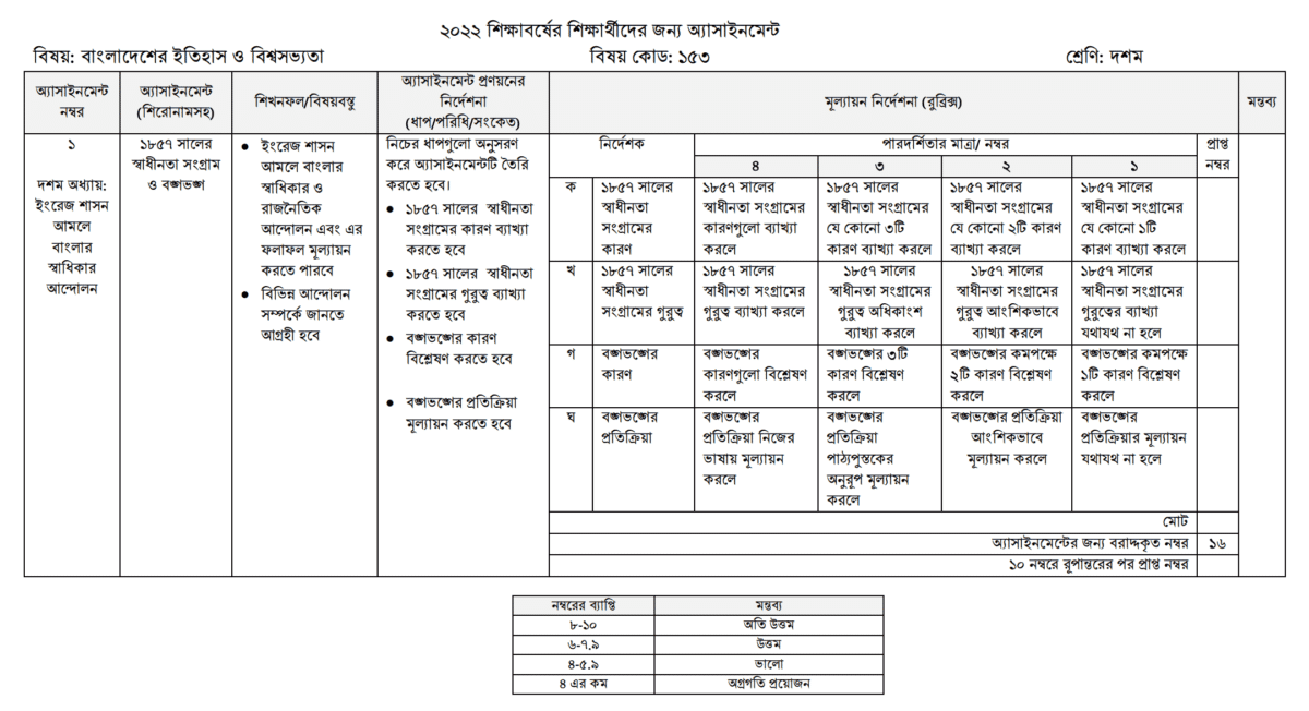 class-10-assignment-2022-4th-week-answer