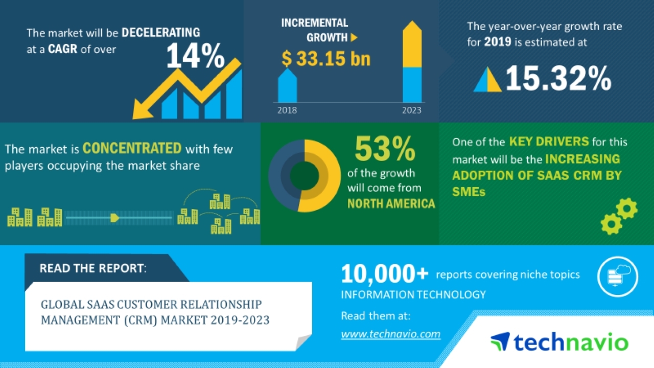 Customer Relationship Management (Crm) Software